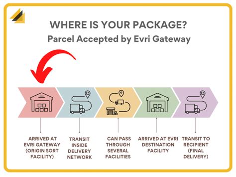 accepted by hermes gateway|parcel accepted by hermes gateway.